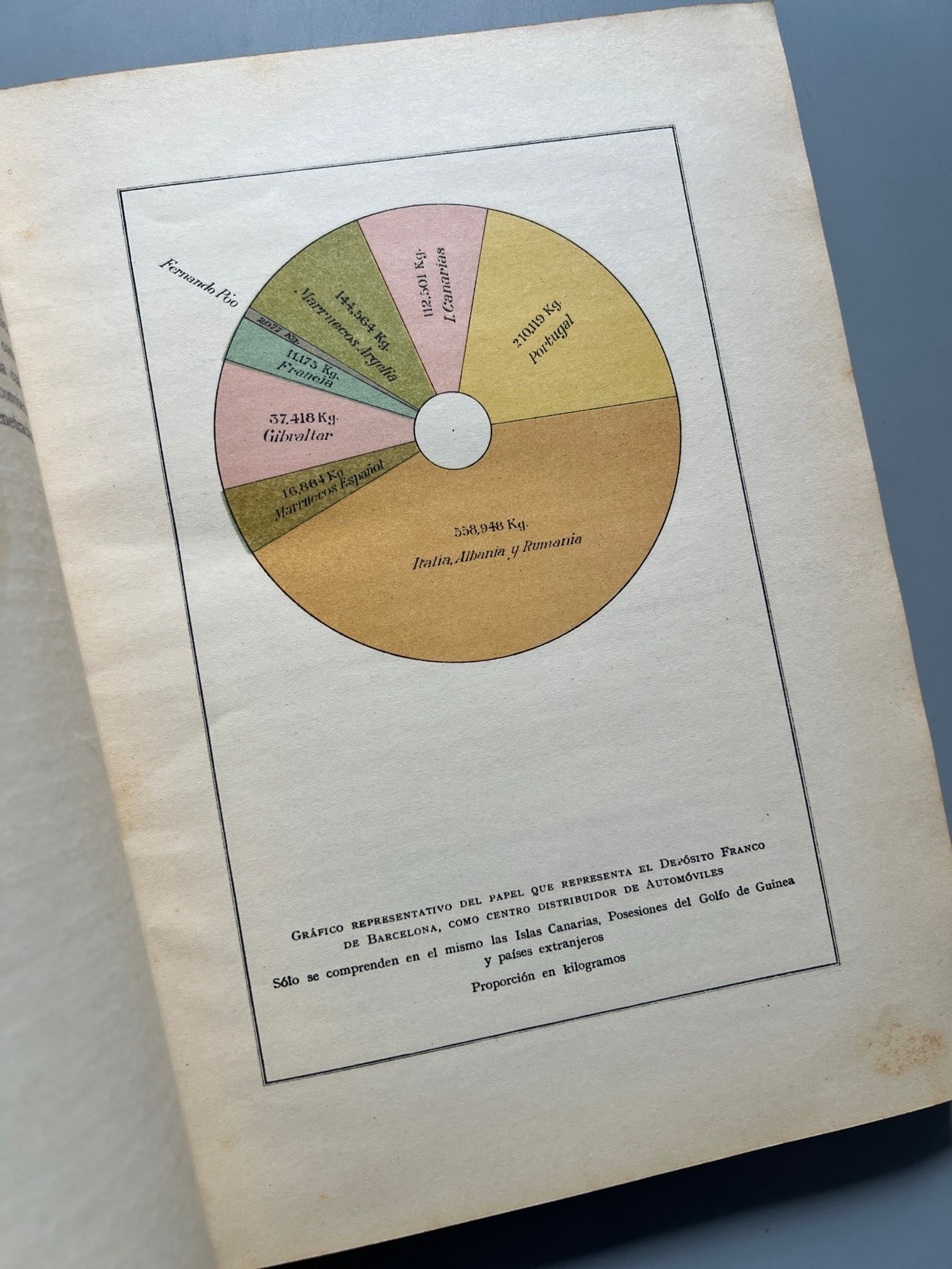 Libro de: Memoria anual del Puerto Franco de Barcelona 1923, Consorcio del Puerto Franco de Barcelona, 1929