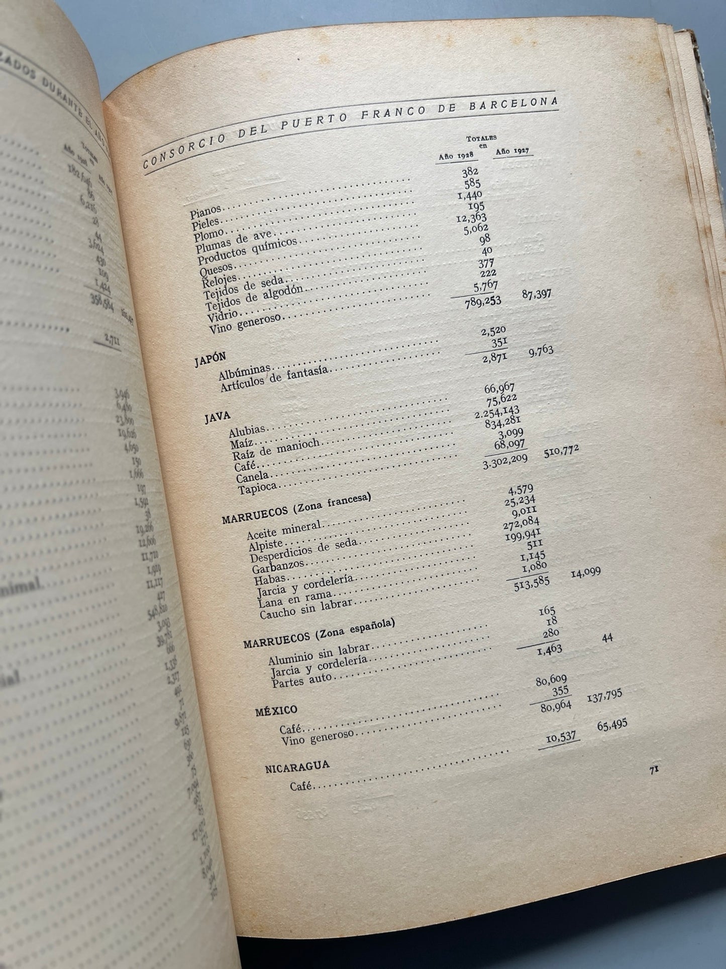 Libro de: Memoria anual del Puerto Franco de Barcelona 1923, Consorcio del Puerto Franco de Barcelona, 1929